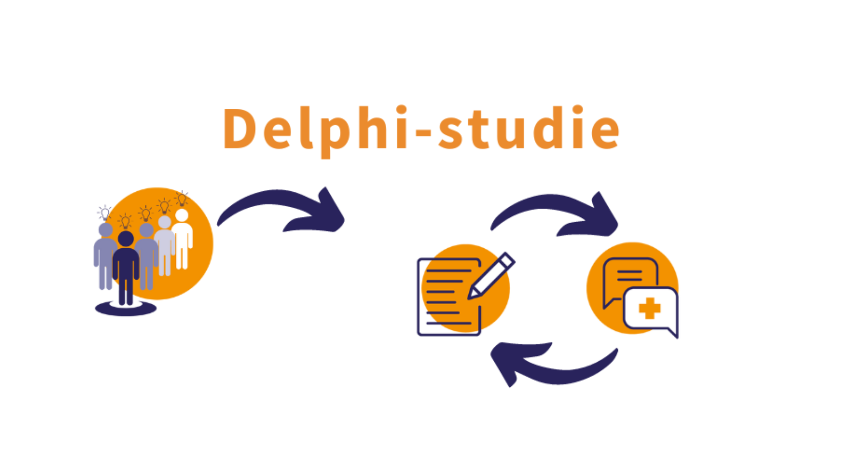 Onderzoek post-COVID-zorg - C-support