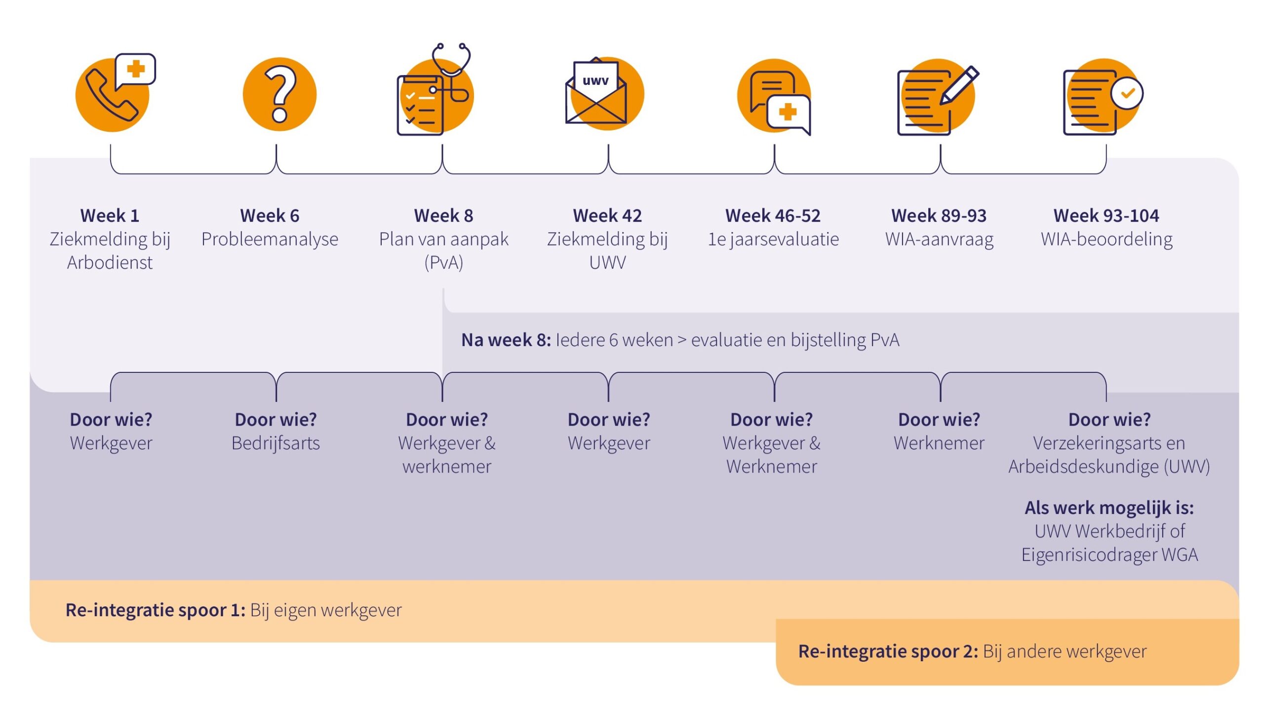illustratie poortwachter DEF zonder kop