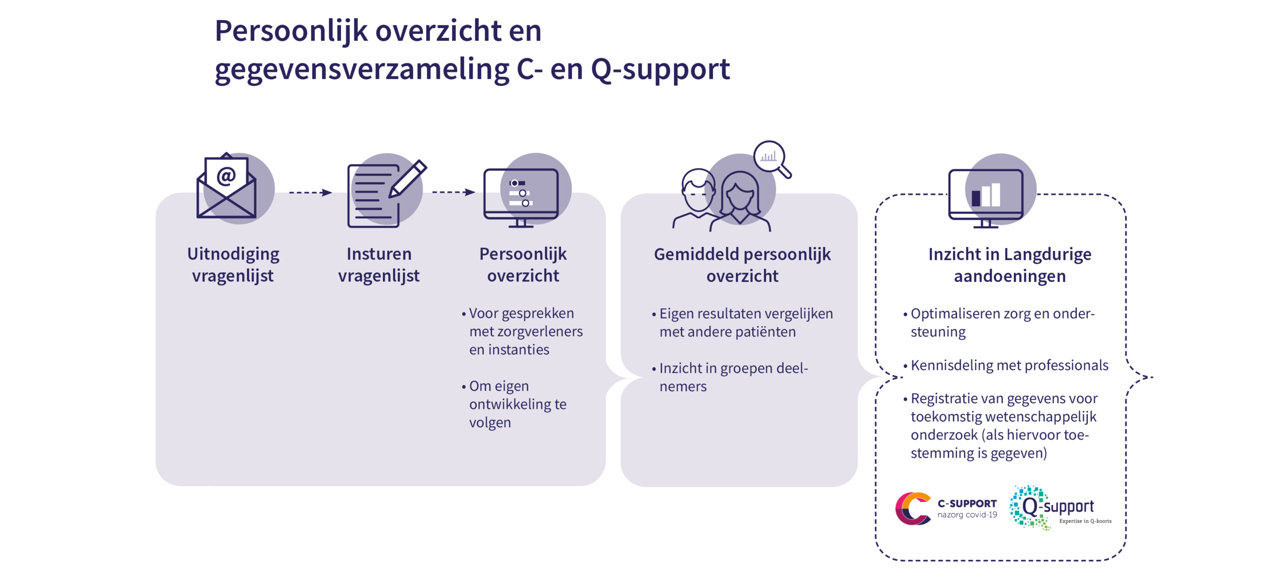 afbeelding-onderzoek def minder witruimte